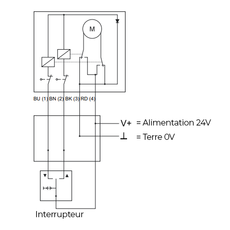 Câblage moteur Becker xl120/3g 24V