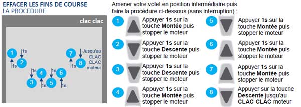 effacer fins de course moteur Becker R12-17-C-PR+