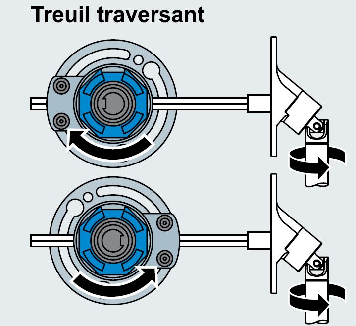 Treuil traversant au niveau de la manoeuvre